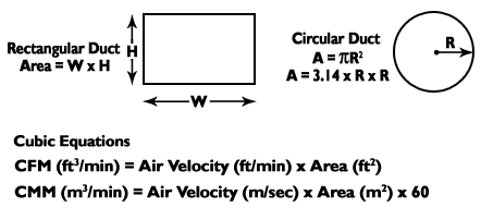 Area Formulas